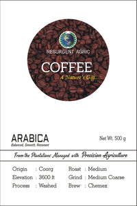 Arabica Washed (Medium - Medium Coarse)