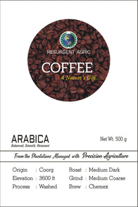 Arabica Washed (Medium Dark - Medium Coarse)